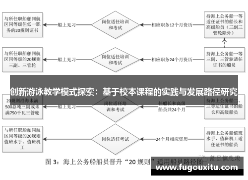 创新游泳教学模式探索：基于校本课程的实践与发展路径研究